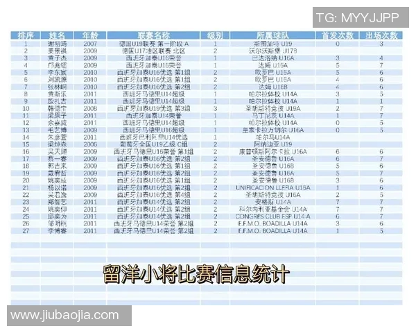 中国最新足球国家队球星名单公布 新老结合展现未来潜力